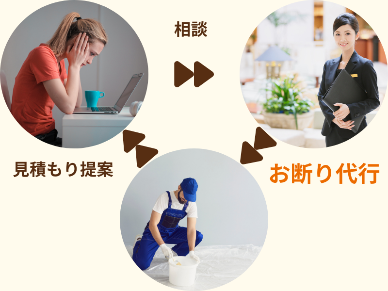 お断り代行サービス