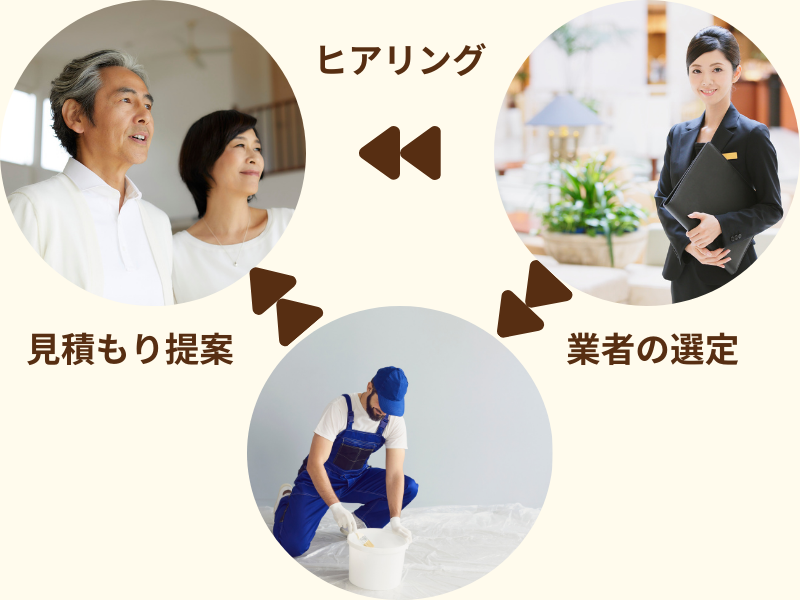 見積もりサイトの仕組み