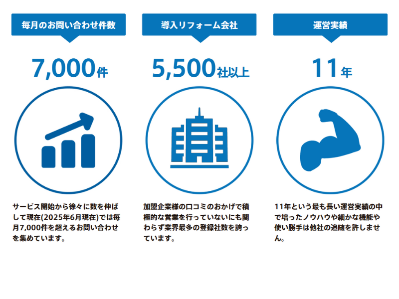 外壁塗装の窓口3つの信頼