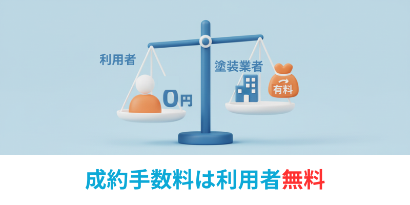 外壁塗装パートナーズ料金体系　