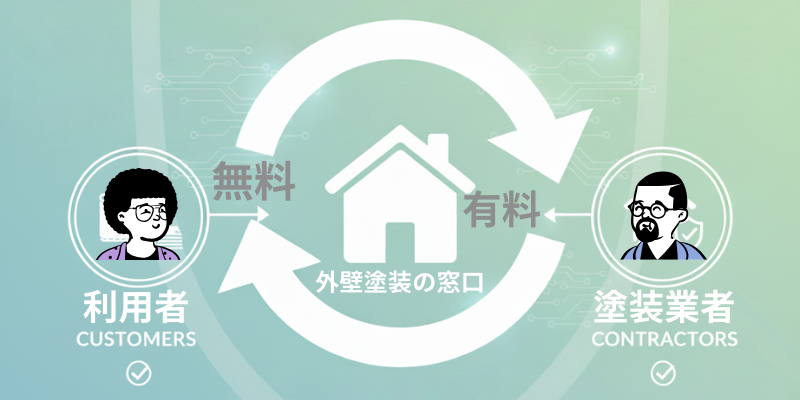 外壁塗装の窓口手数料の仕組み