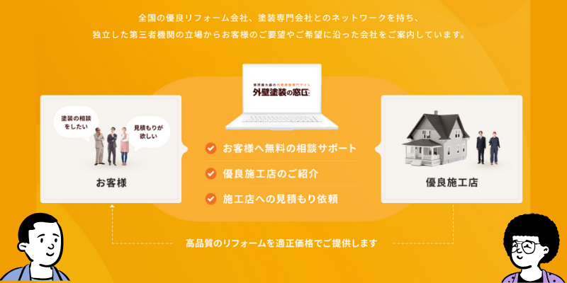 外壁塗装の窓口サービス概要