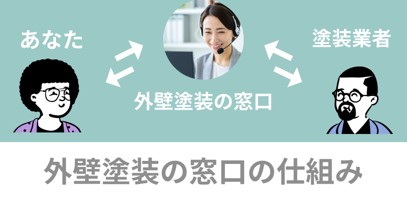 外壁塗装の窓口の仕組み