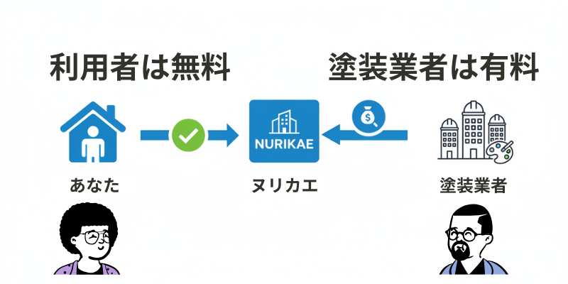 ヌリカエ無料