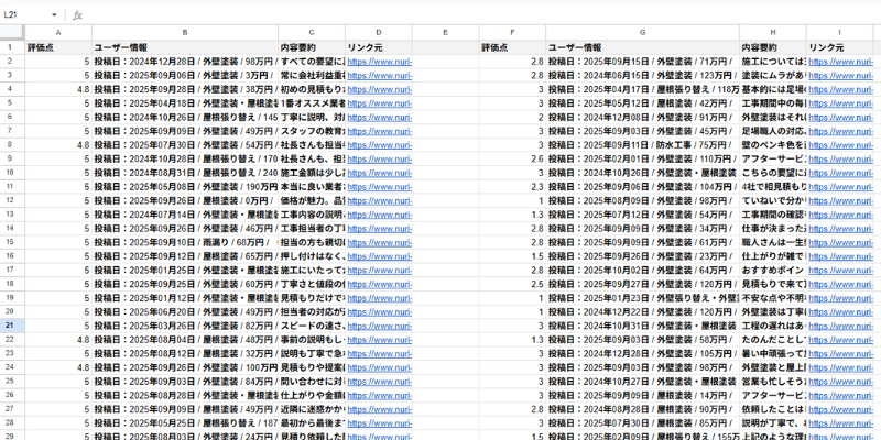 ヌリカエ利用者共通点