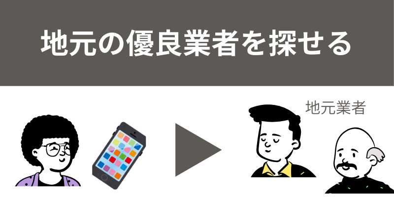 外壁塗装の窓口は効率的　