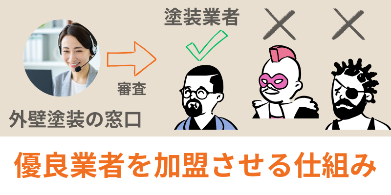 外壁塗装の窓口審査