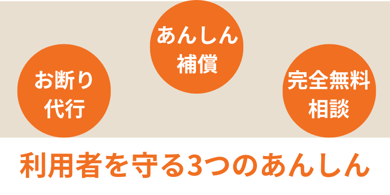 外壁塗装の窓口あんしん制度