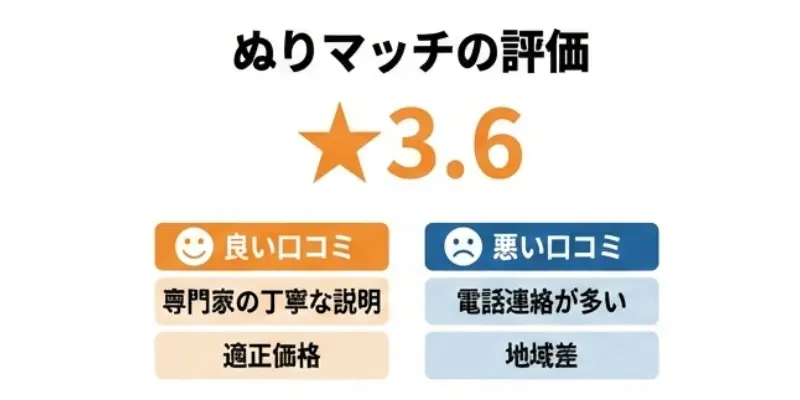 ぬりマッチ評判まとめ