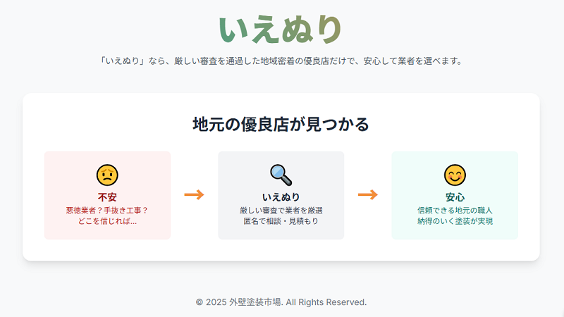 いえぬり地域密着店が多い