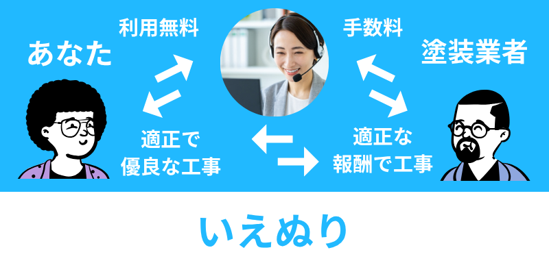 いえぬり仕組み