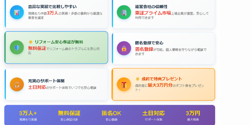 リショップナビ外壁塗装メリット