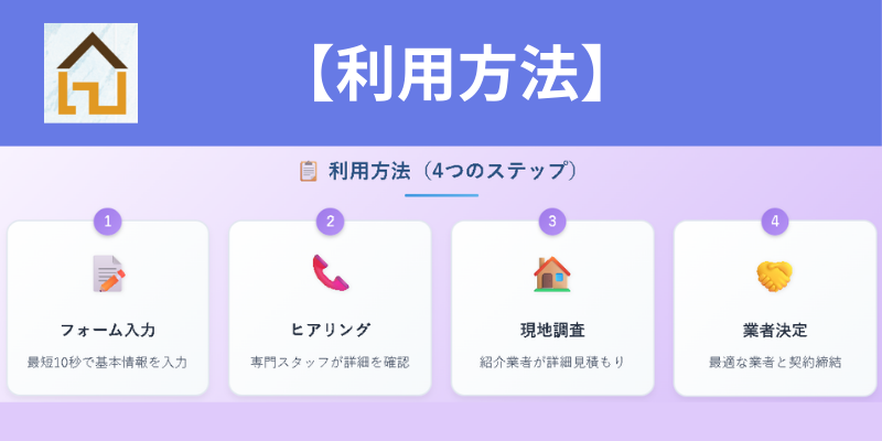 リショップナビ外壁塗装利用方法