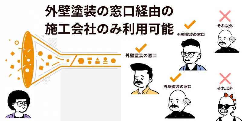施工会社指定の仕組み