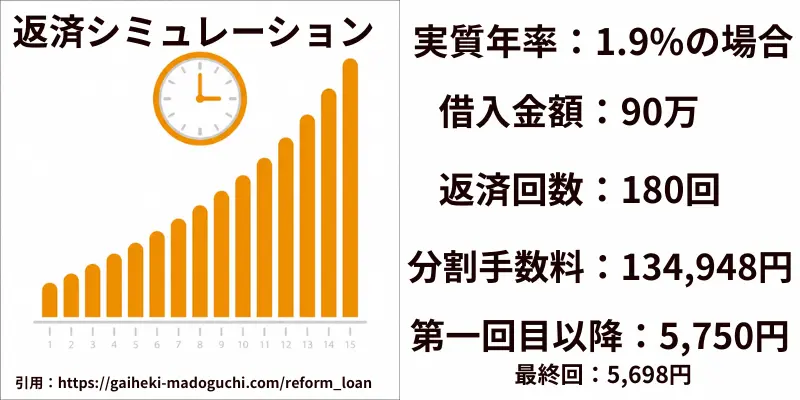 返済シミュレーション例 