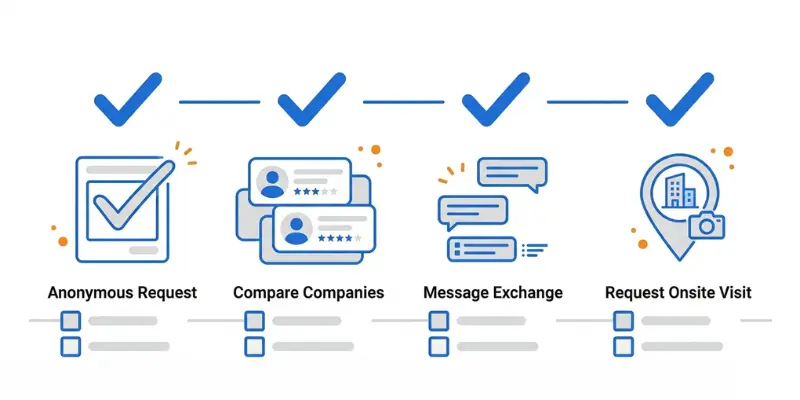 ホームプロのフロー