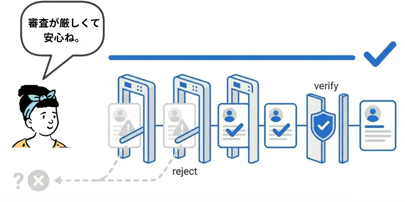 ホームプロ審査厳しい