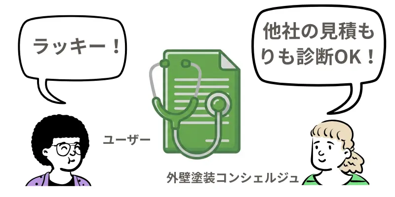 外壁塗装コンシェルジュの見積もり診断