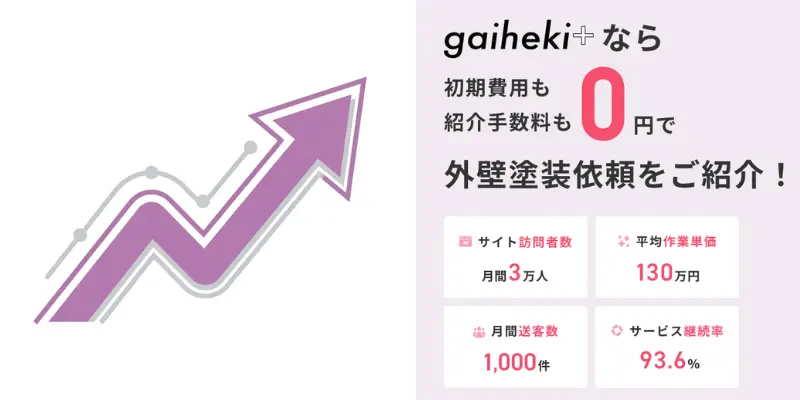 外壁プラス実績