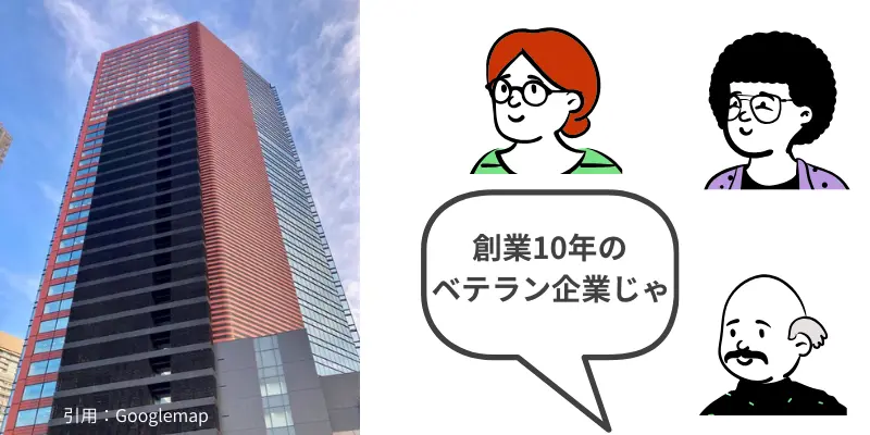 Madoguchi株式会社