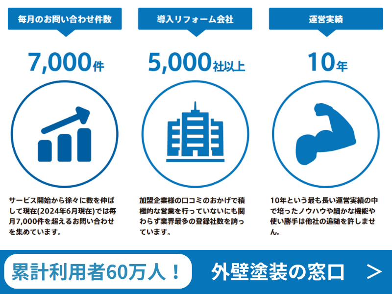 外壁塗装の窓口3つの信頼