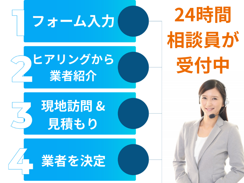 外壁塗装の窓口申込みステップ