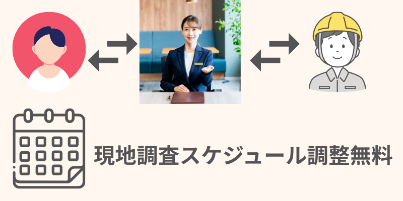 現地調査日調整
