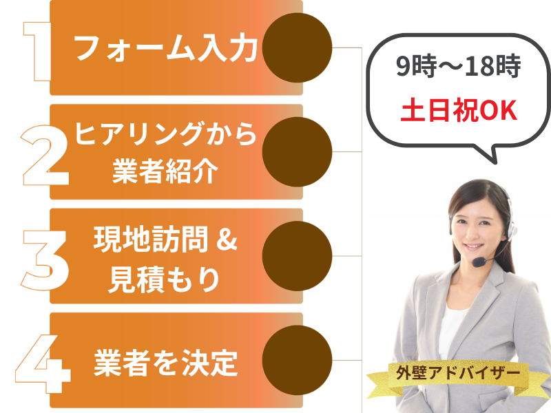 ハピすむ利用ステップ