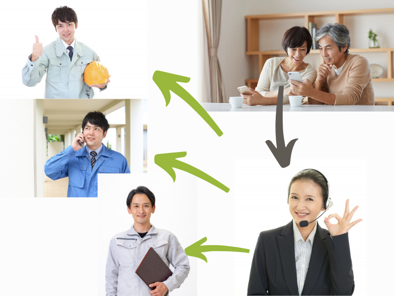外壁塗装の駆け込み寺の簡単な仕組み