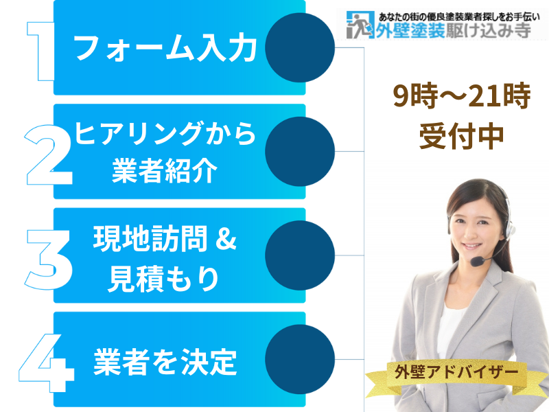 外壁塗装の駆け込み寺利用ステップ