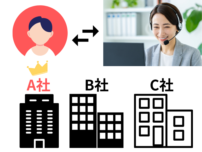 優良業者紹介