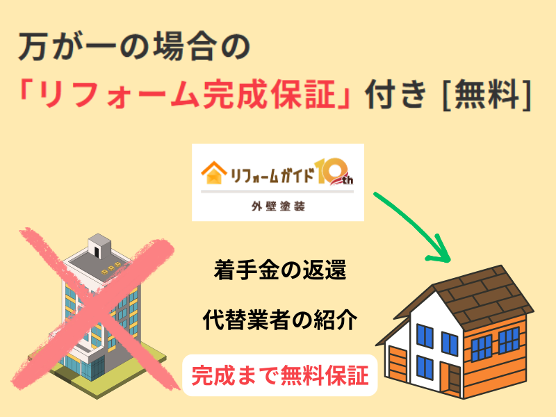 リフォーム完成保証