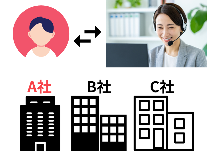 代行業務
