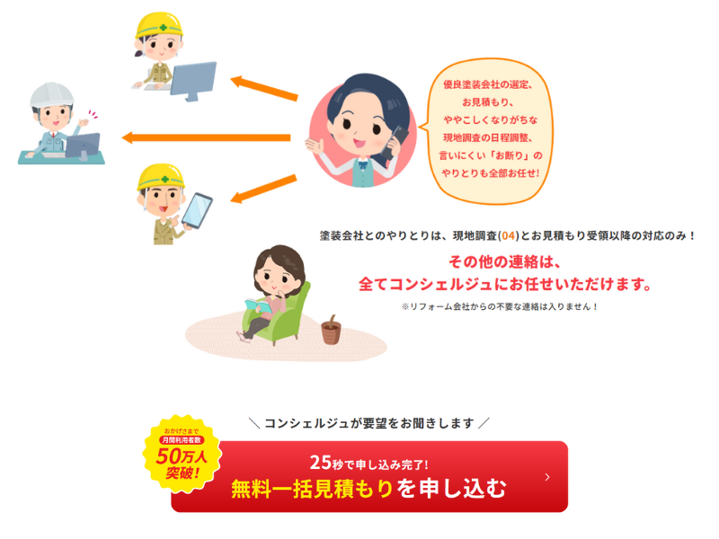 コンシェルジュ代行サービス