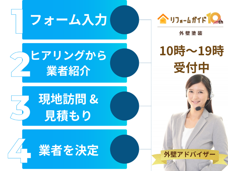 リフォームガイド外壁塗装利用のステップ