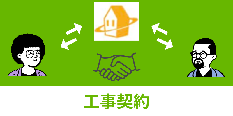 ホームプロ工事契約