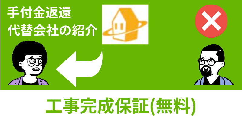 ホームプロ工事完成保証