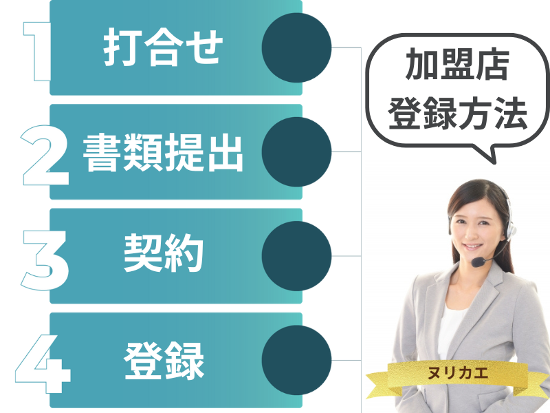 ヌリカエ業者登録ステップ