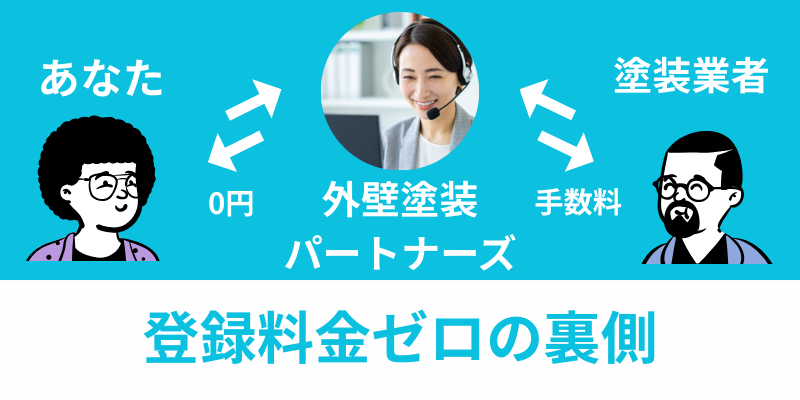 外壁塗装パートナーズ運営モデル