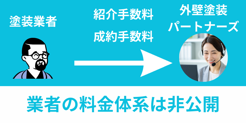外壁塗装パートナーズ料金体系